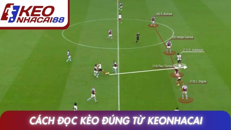 Kèo Việt Vị: Giải Thích Chi Tiết Luật Và Cách Phân Tích Chuẩn 3 Cách đọc kèo đúng được chia sẻ từ Keonhacai